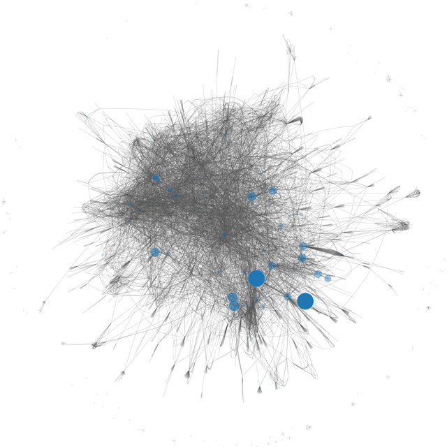 Graph Visualisation showing connections between a subset of webpages
